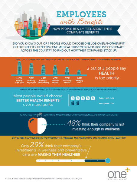 One Medical Group - Infographic - Littlegate Publishing