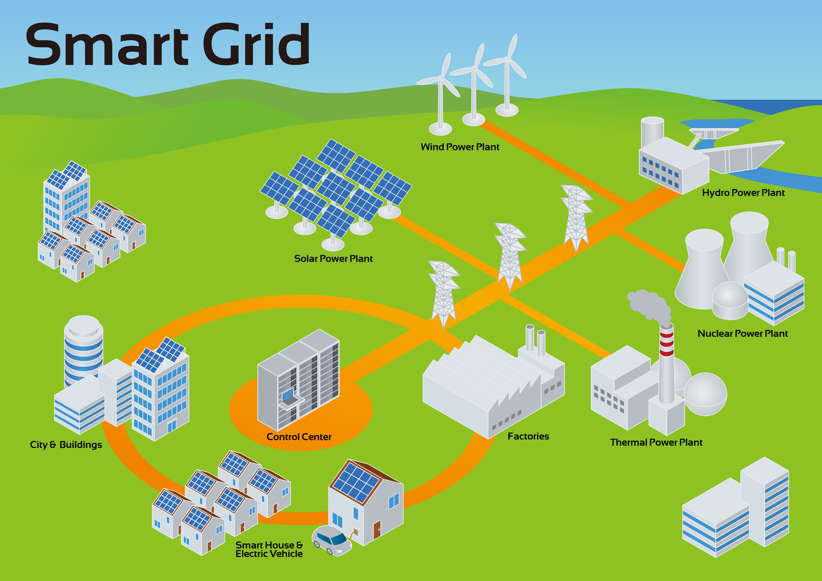 smart grids 2012