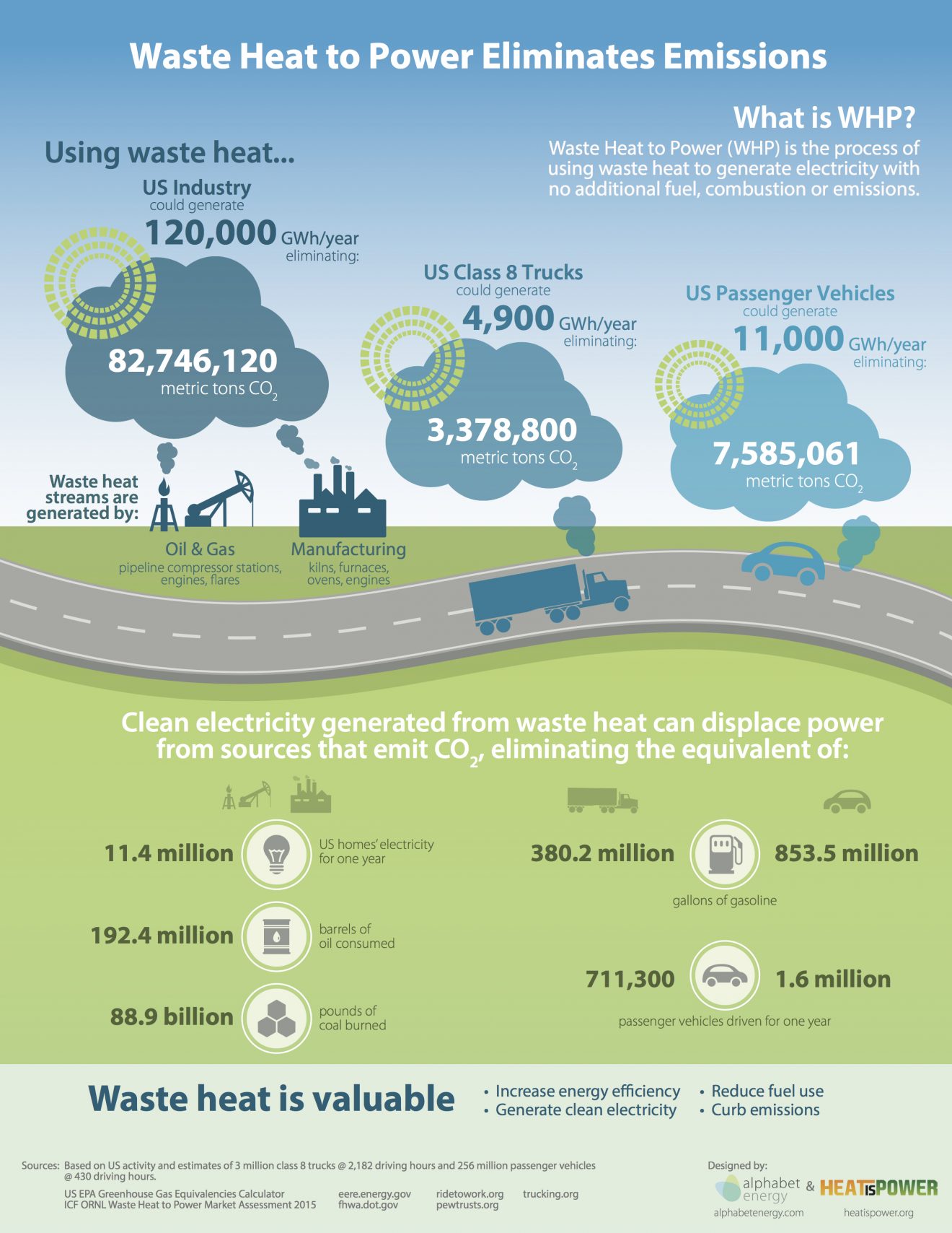 alphabet_energy-WHP_infographic_FINAL_02 - Littlegate Publishing